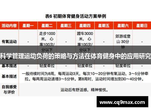 科学管理运动负荷的策略与方法在体育健身中的应用研究