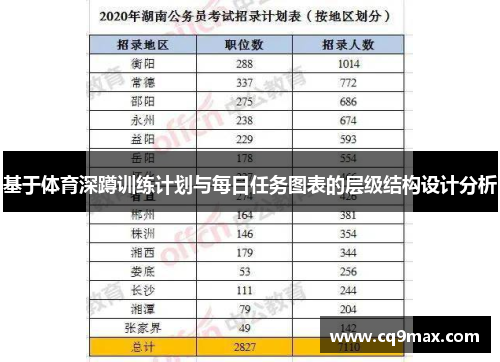 基于体育深蹲训练计划与每日任务图表的层级结构设计分析