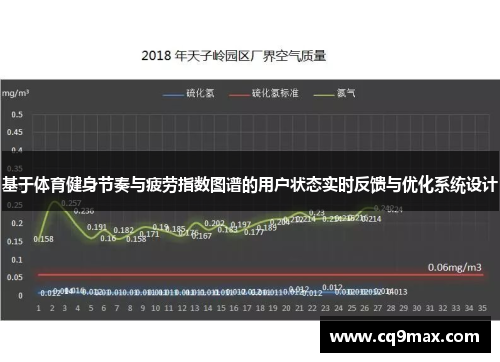 基于体育健身节奏与疲劳指数图谱的用户状态实时反馈与优化系统设计
