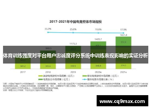 体育训练强度对平台用户忠诚度评分系统中训练表现影响的实证分析