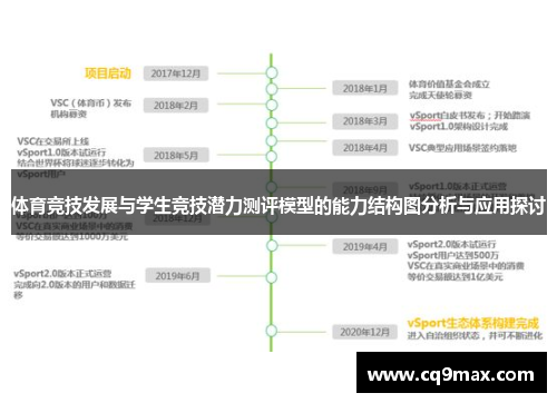 体育竞技发展与学生竞技潜力测评模型的能力结构图分析与应用探讨