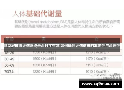 健身房健康评估系统是否科学有效 如何确保评估结果的准确性与合理性