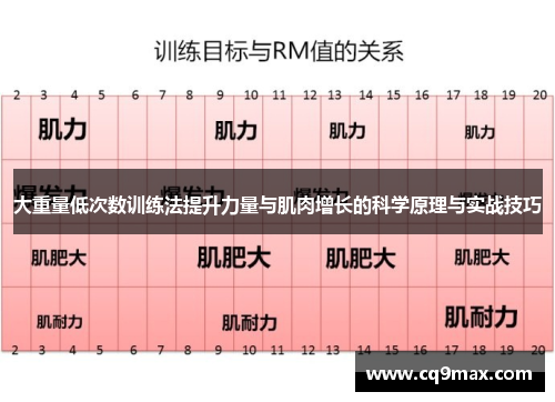 大重量低次数训练法提升力量与肌肉增长的科学原理与实战技巧